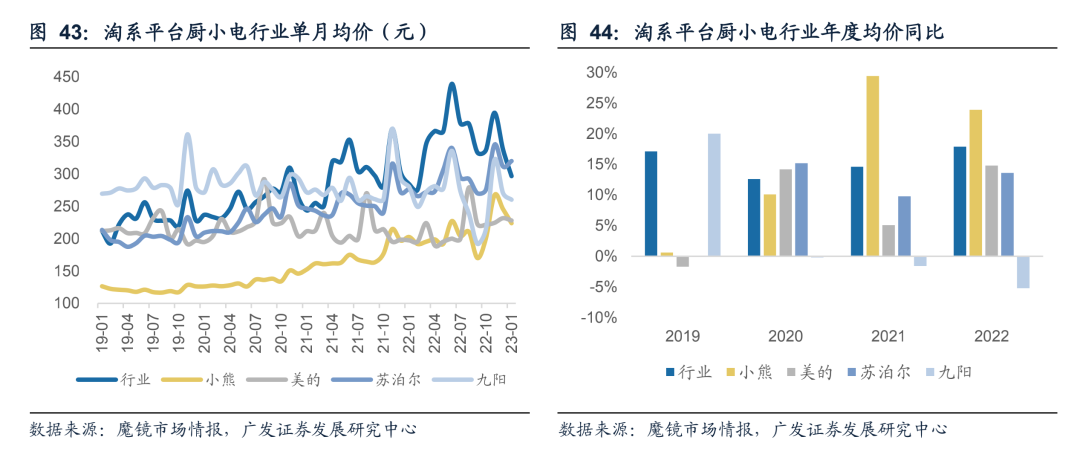 网红小家电成长史：从卖酸奶机到年入40亿｜硬氪·小家电