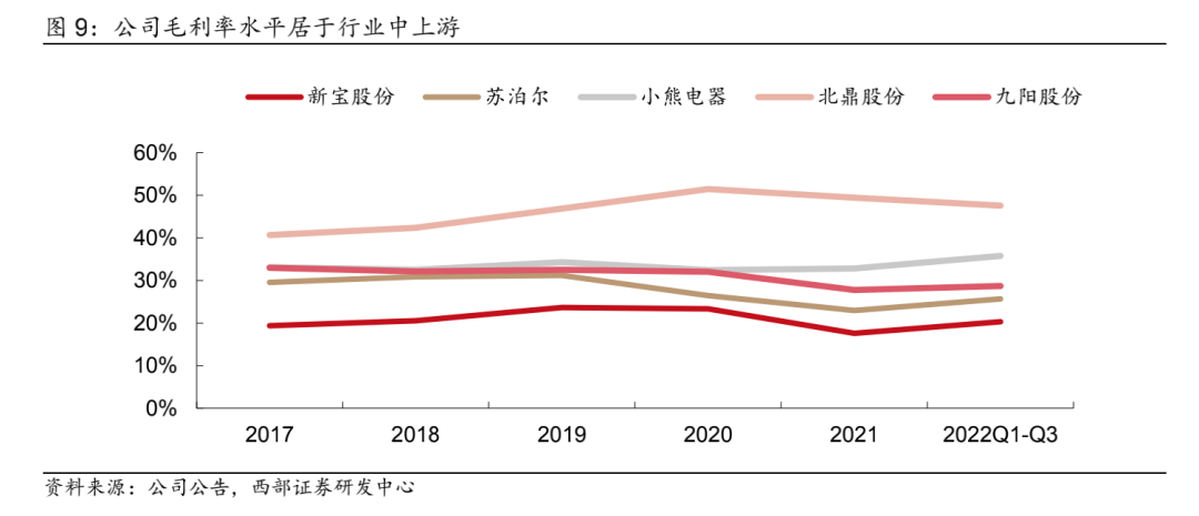 网红小家电成长史：从卖酸奶机到年入40亿｜硬氪·小家电