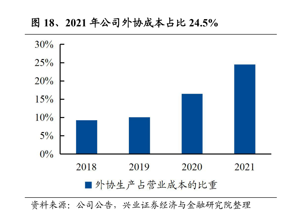 网红小家电成长史：从卖酸奶机到年入40亿｜硬氪·小家电