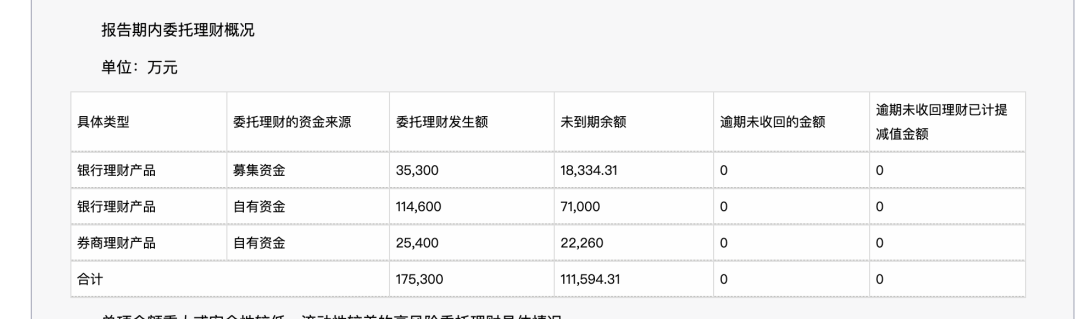 网红小家电成长史：从卖酸奶机到年入40亿｜硬氪·小家电