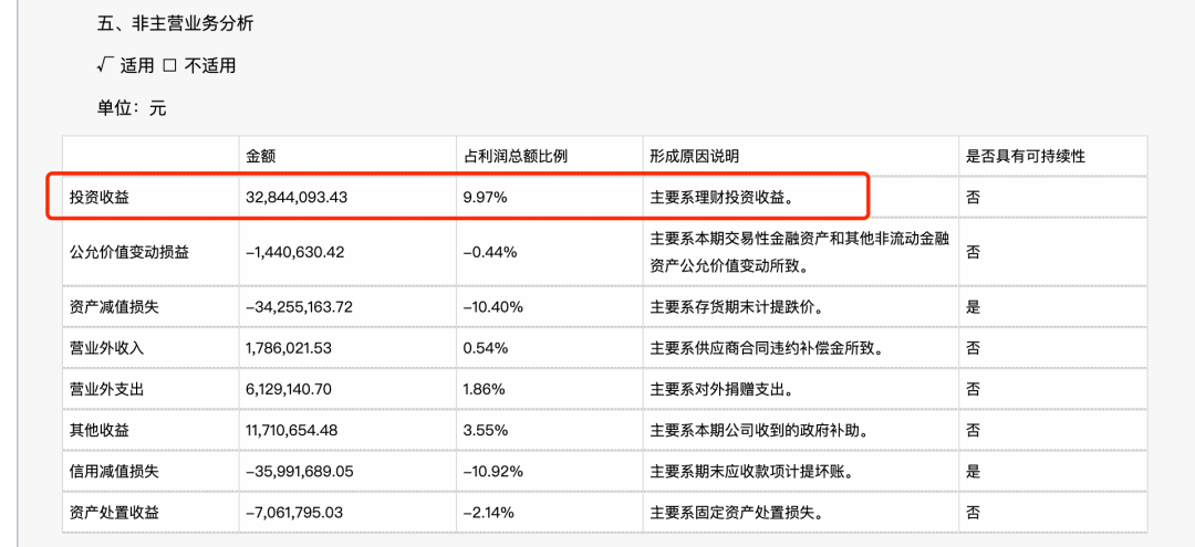 网红小家电成长史：从卖酸奶机到年入40亿｜硬氪·小家电