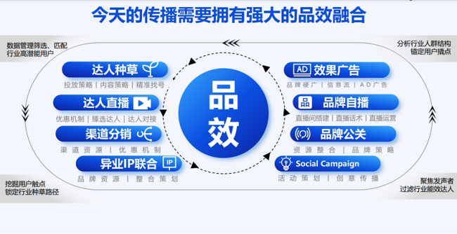 营销精英聚首英雄城,构建种草命运共同体