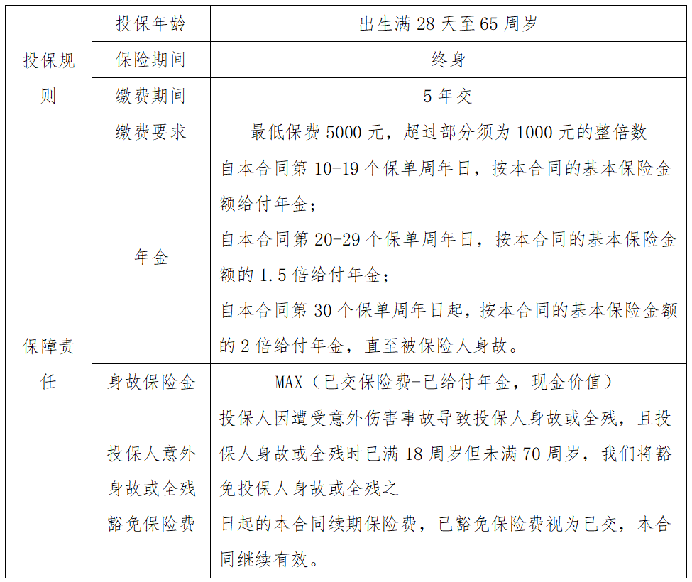 稳稳的幸福攥在手中！这款“超长给付”年金产品它来了