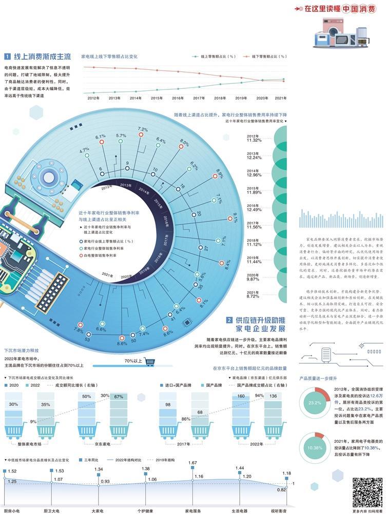 创造家电消费新增量