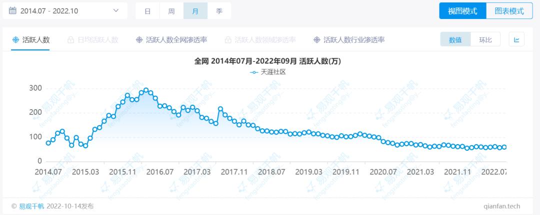 天涯社区将携手BlockCity，打造国内元宇宙第1站