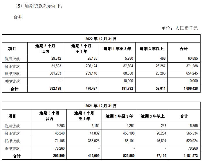  江阴银行2022年净利增27% 计提信用减值损失8.96亿