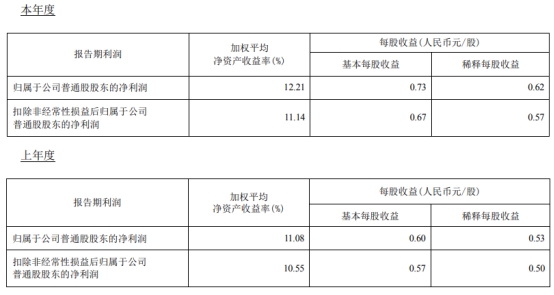  张家港行2022年净利增29% 计提信用减值损失14.3亿