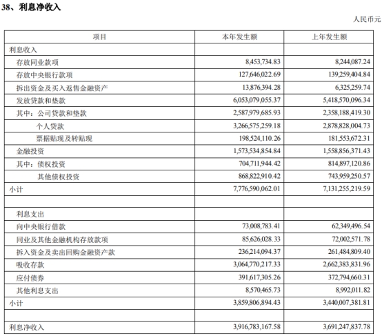  张家港行2022年净利增29% 计提信用减值损失14.3亿