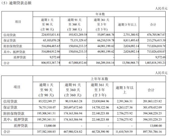  张家港行2022年净利增29% 计提信用减值损失14.3亿