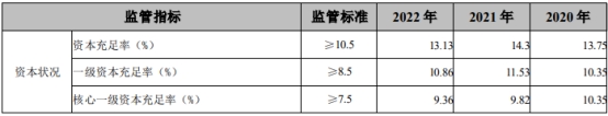  张家港行2022年净利增29% 计提信用减值损失14.3亿