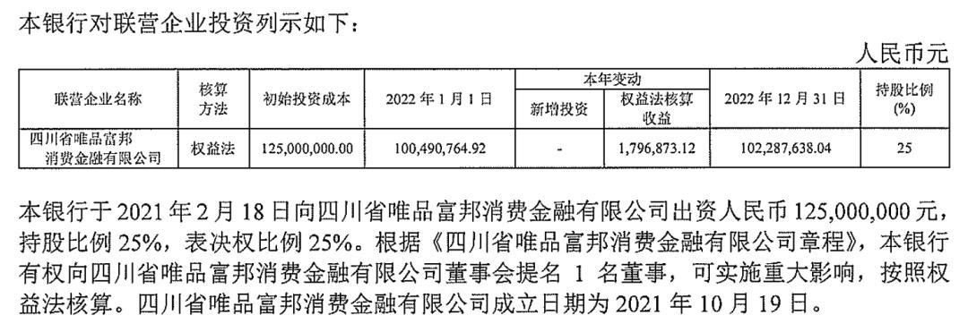  唯品富邦消费金融2022年扭亏为盈 实现净利润718万