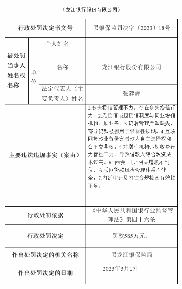  银行财眼｜部分贷款被挪用于限制性领域等7项违规 龙江银行被罚款585万元