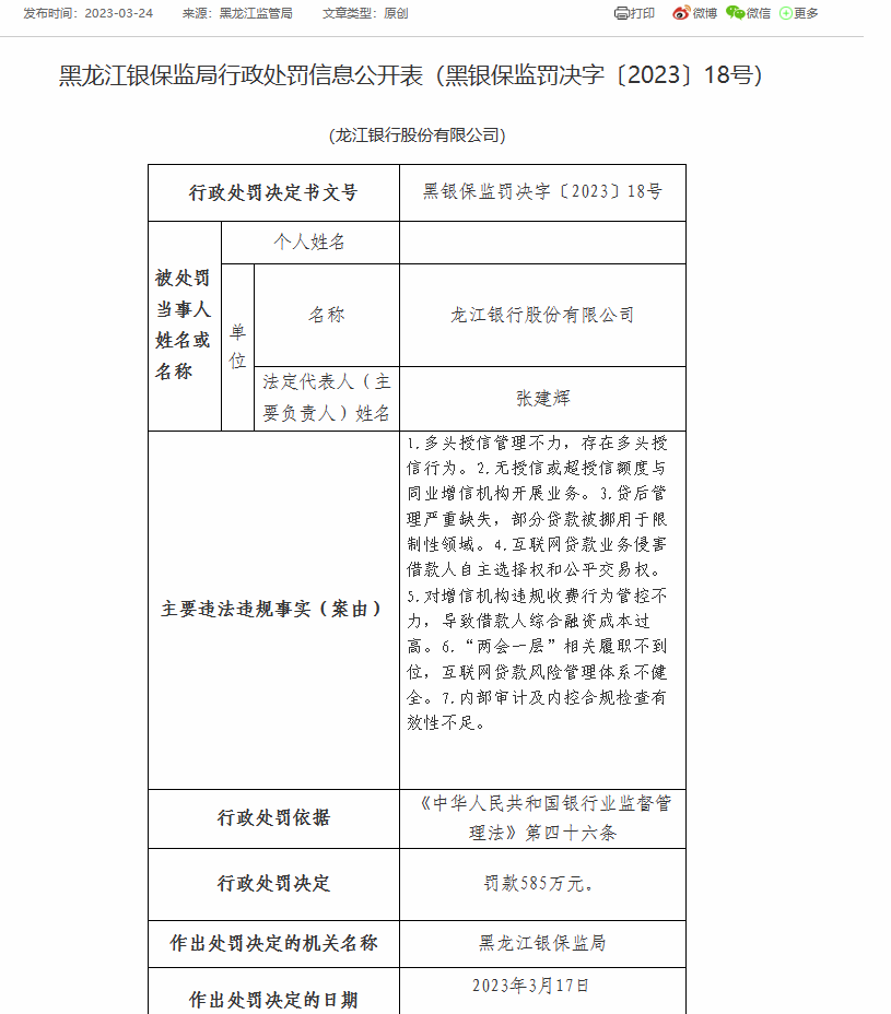  龙江银行被罚585万元：因多头授信管理不力等