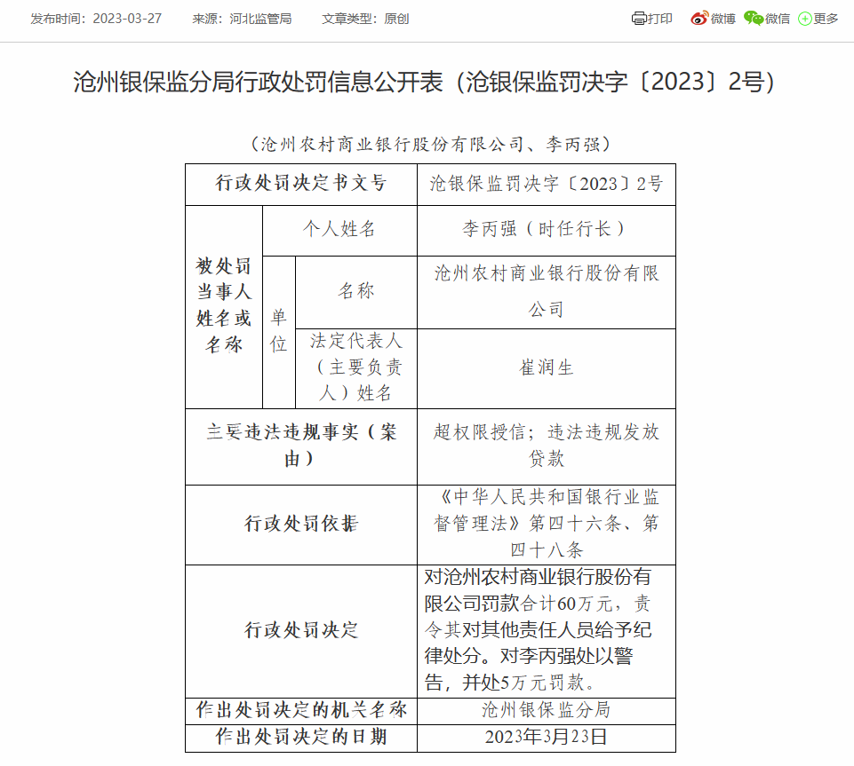  沧州农商银行被罚60万：因超权限授信等