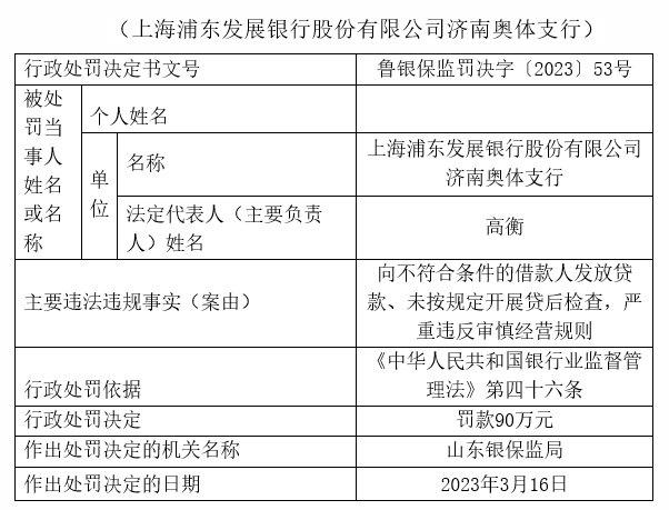  银行财眼｜严重违反审慎经营规则等3项违规 上海浦发银行被罚款90万元