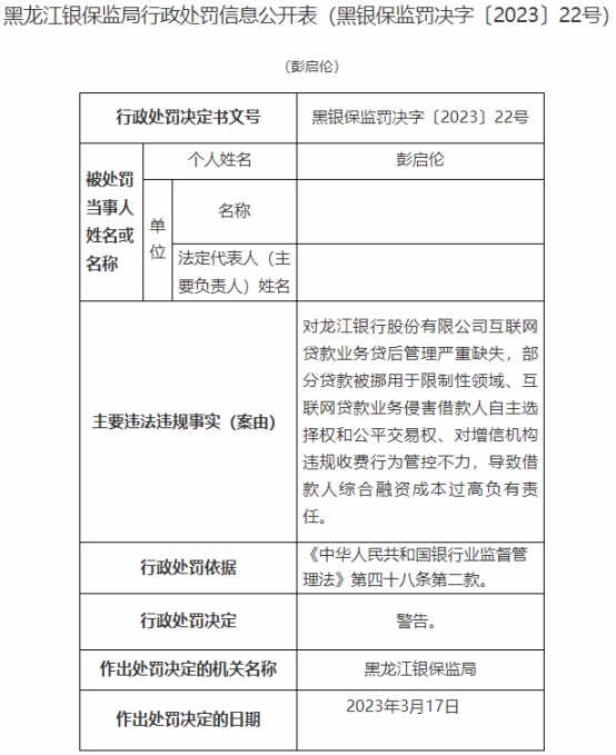  龙江银行7宗违规被罚585万 贷后管理严重缺失等