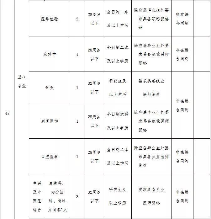 河北机关事业单位最新招聘！有编制、有补贴……抓紧报名！