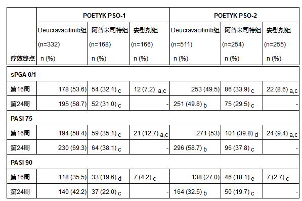 Deucravacitinib 获欧盟批准治疗成年中重度斑块状银屑病患者