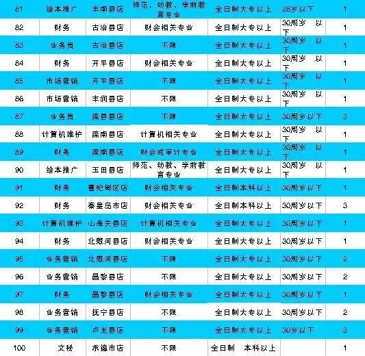 河北机关事业单位最新招聘！有编制、有补贴……抓紧报名！