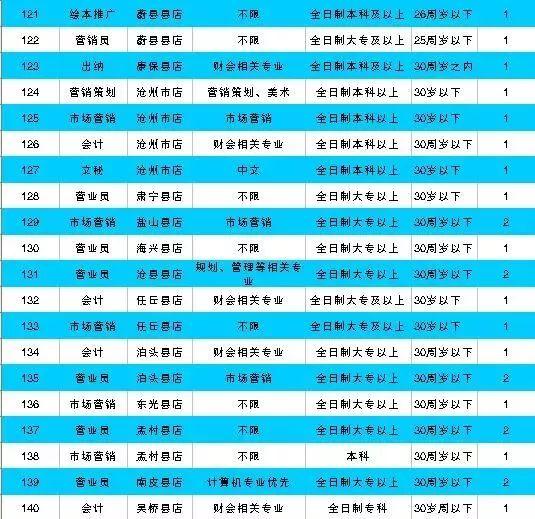 河北机关事业单位最新招聘！有编制、有补贴……抓紧报名！