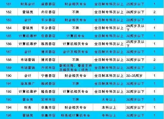 河北机关事业单位最新招聘！有编制、有补贴……抓紧报名！