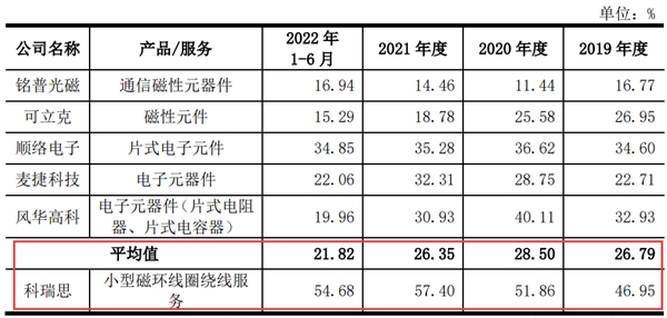 科瑞思：洞悉需求走向产业价值链中高端 登陆创业板上市首日最高涨幅近45%