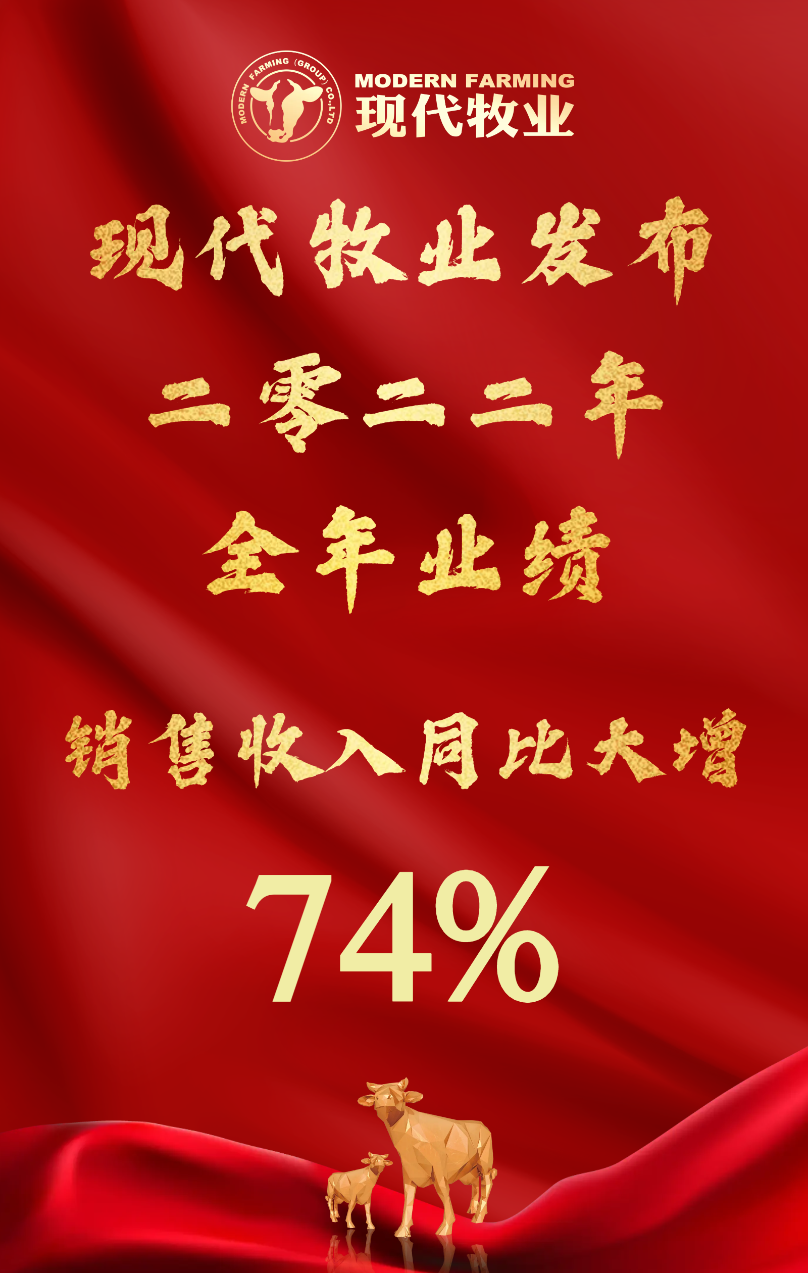 【现代牧业发布二零二二年全年业绩】业绩行业领先 销售收入同比大增74%