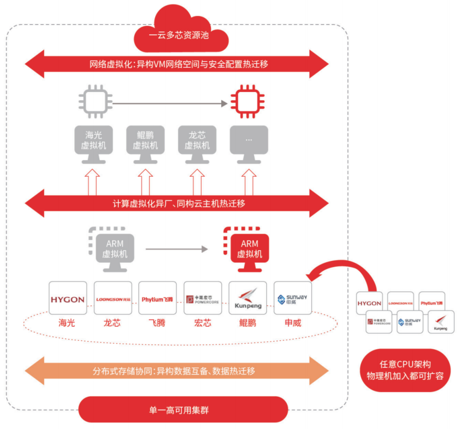 品高金融信创云解决方案、品高云操作系统获金融信创生态实验室双重肯定