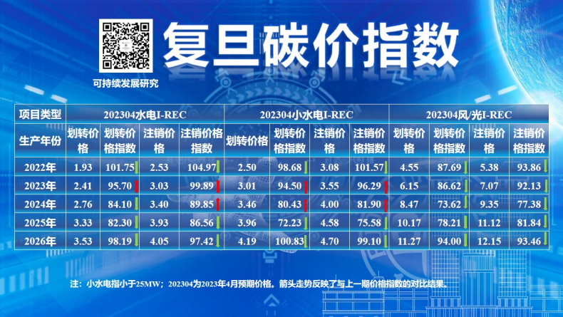 复旦大学可持续发展研究中心：3月全球主要碳市场成交量大幅增长