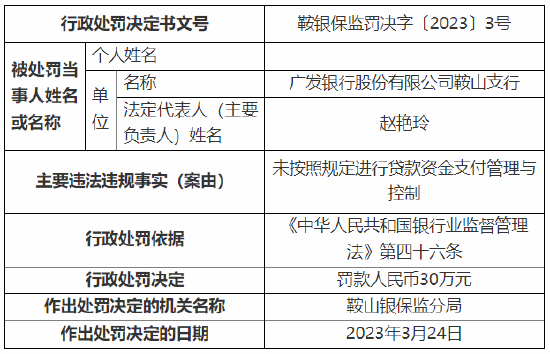  未按照规定进行贷款资金支付管理与控制 广发银行鞍山支行被罚30万元