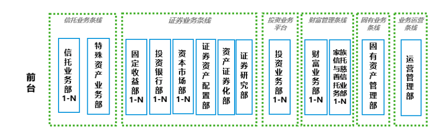  北京信托投资银行四部原总经理被查，该公司原董事长、总经理已双双“落马”