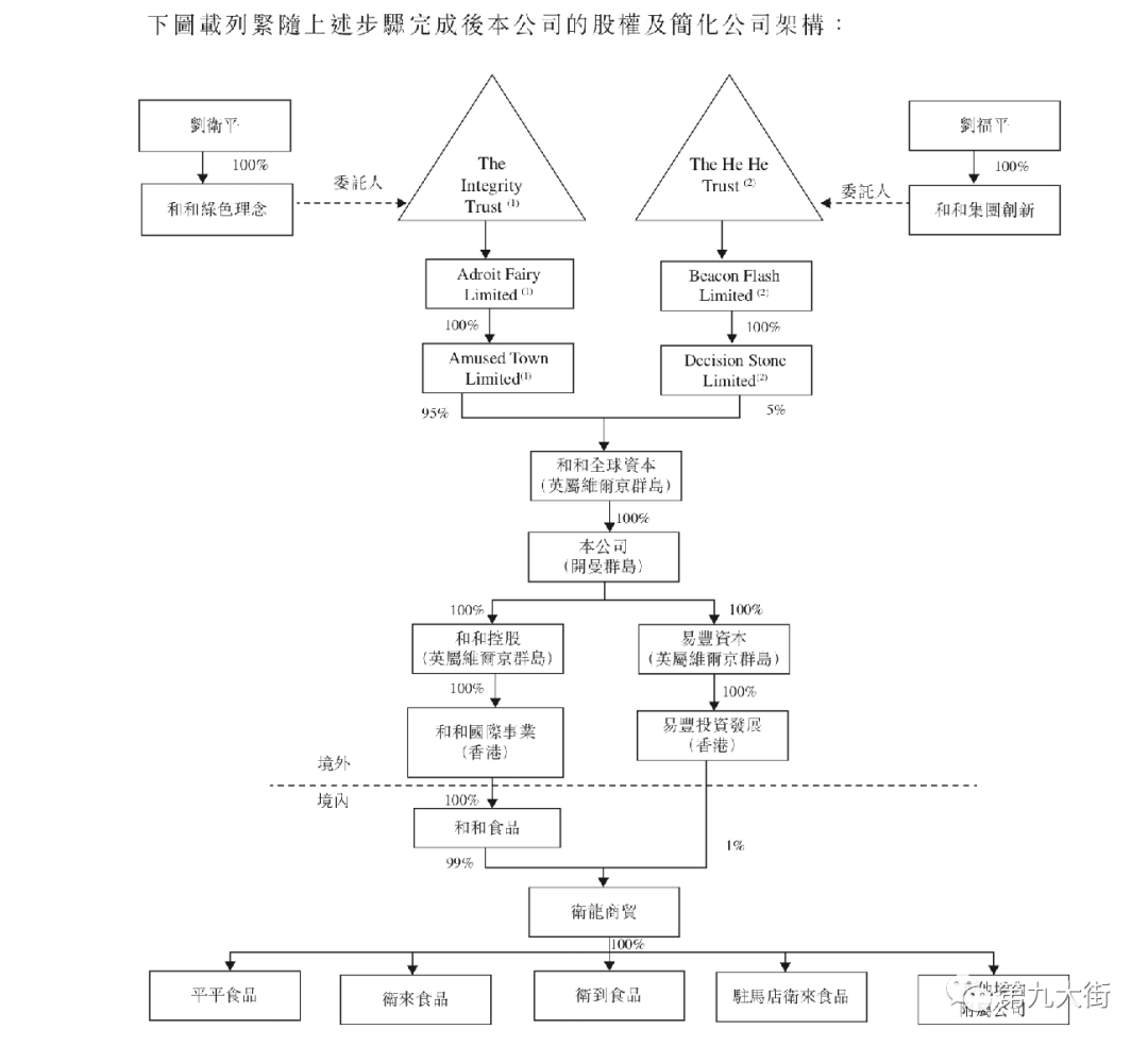  美味森林斥资5.7亿元成巴奴新股东，或为赴港上市做准备