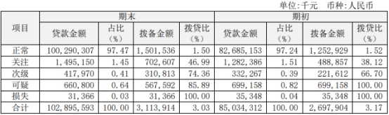  瑞丰银行2022年净利润增20% 计提信用减值损失8.2亿