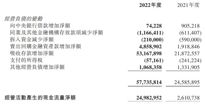  晋商银行2022年净利增9.3% 计提信用减值损失12.4亿