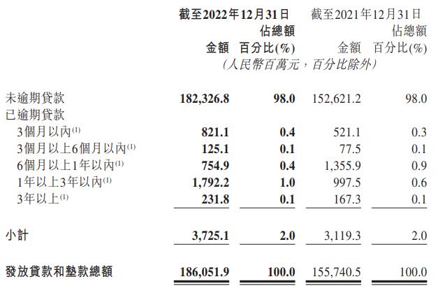  晋商银行2022年净利增9.3% 计提信用减值损失12.4亿