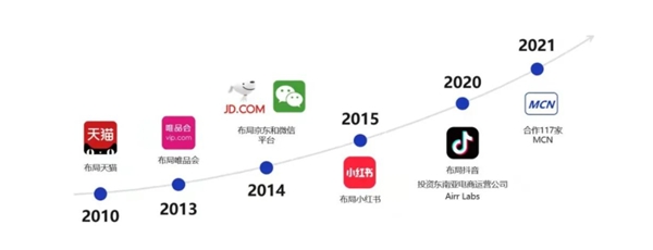 国际大牌如何抢占2023抖音商机？悠可旗下旎美凭IPSA共创增长案例解锁新身份