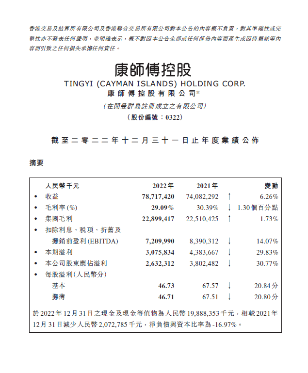 康师傅2022年报发布，方便面业务经营稳健，坚守高质量发展