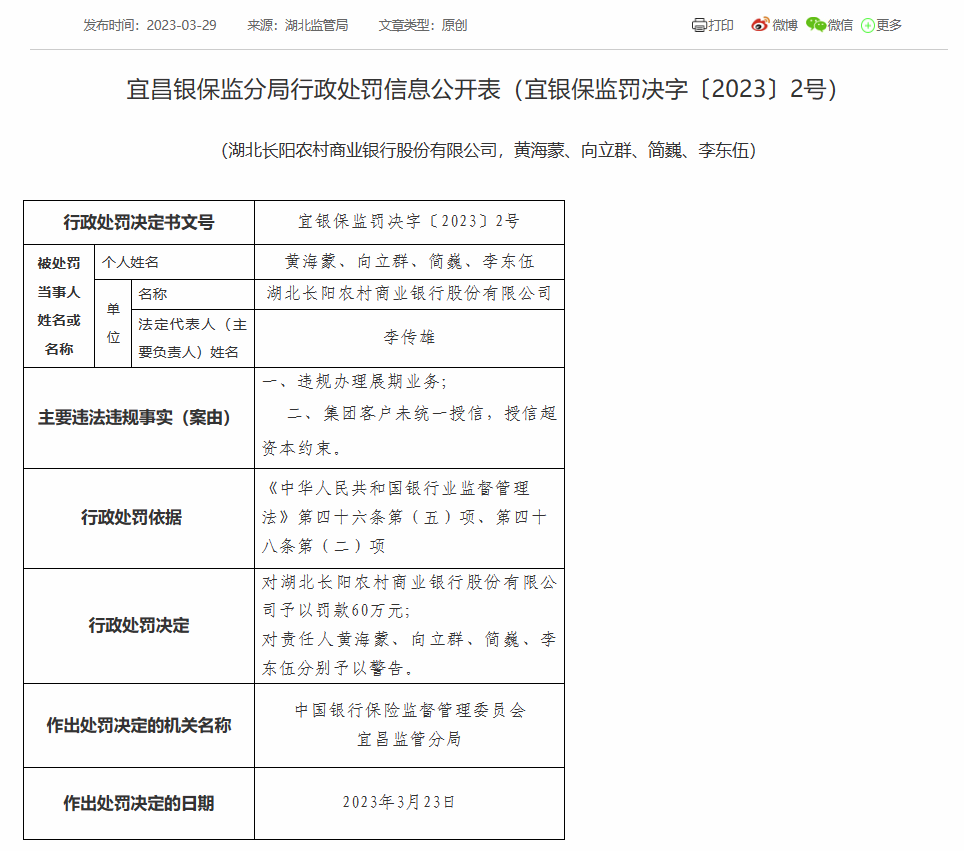  湖北长阳农商银行被罚60万元：因违规办理展期业务等