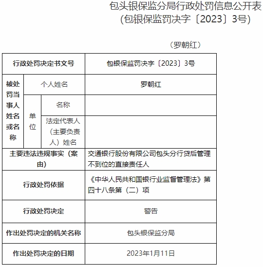  交通银行包头分行违规被罚 贷后管理不到位