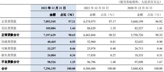  交通银行2022年净利润增5% 计提信用减值损失604亿