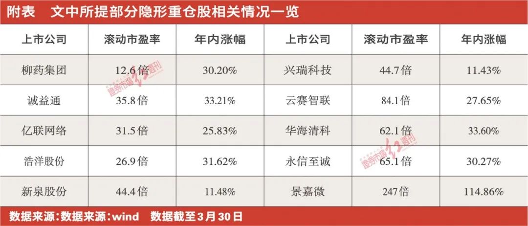 顶流左侧布局“隐形重仓股”！张坤、朱少醒、葛兰最新看中这些目标……