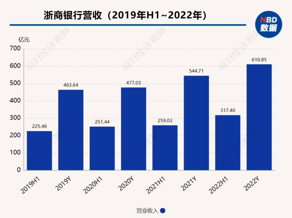  经营策略、资产质量、配股进度……浙商银行业绩会上透露了这些关键信息