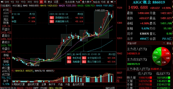 港股成AIGC估值洼地，创新奇智布局工业预训练大模型