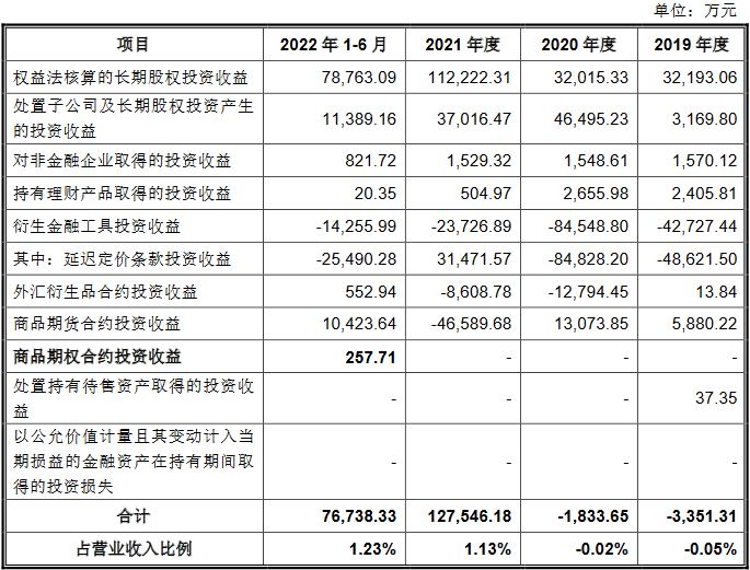 中信金属业绩升负债率7成 现金流2连负拟30亿募资补流