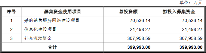 中信金属业绩升负债率7成 现金流2连负拟30亿募资补流