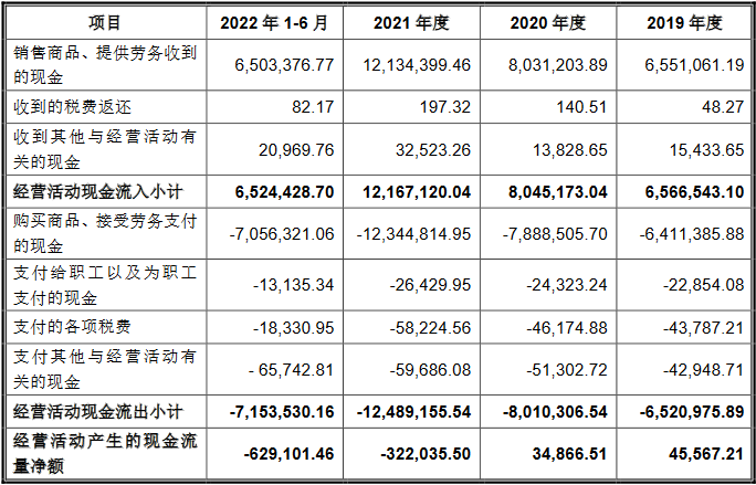 中信金属业绩升负债率7成 现金流2连负拟30亿募资补流