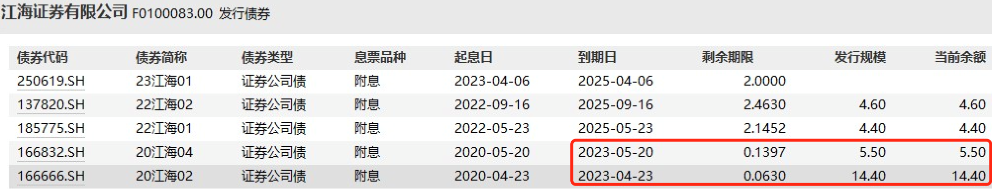  不予行政处罚，江海证券仍受警示函措施，业绩大额亏损和近20亿元债券即将到期或更加掣肘