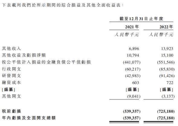 绿竹生物产品未商业化2年亏12亿 技术变现不确定性大