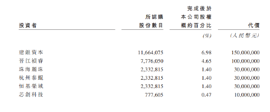 绿竹生物产品未商业化2年亏12亿 技术变现不确定性大