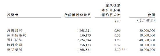 绿竹生物产品未商业化2年亏12亿 技术变现不确定性大